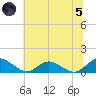 Millenbeck tide chart for Friday, July 5, 2024