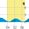 Millenbeck tide chart for Saturday, July 6, 2024