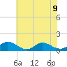 Millenbeck tide chart for Tuesday, July 9, 2024