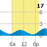 Millenbeck tide chart for Saturday, August 17, 2024