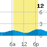 Millenbeck tide chart for Thursday, September 12, 2024