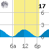 Millenbeck tide chart for Tuesday, September 17, 2024
