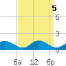 Millenbeck tide chart for Thursday, September 5, 2024