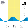 Millenbeck tide chart for Friday, November 15, 2024