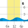 Millenbeck tide chart for Wednesday, November 6, 2024