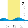 Millenbeck tide chart for Thursday, November 7, 2024
