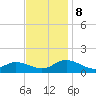 Millenbeck tide chart for Friday, November 8, 2024