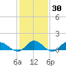 Millenbeck tide chart for Thursday, January 30, 2025