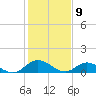 Millenbeck tide chart for Sunday, February 9, 2025
