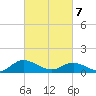 Millenbeck tide chart for Friday, March 7, 2025