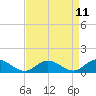 Millenbeck tide chart for Friday, April 11, 2025