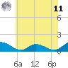 Millenbeck tide chart for Wednesday, June 11, 2025