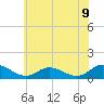 Millenbeck tide chart for Monday, June 9, 2025
