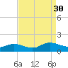 Millenbeck tide chart for Saturday, August 30, 2025