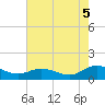 Millenbeck tide chart for Tuesday, August 5, 2025