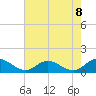Millenbeck tide chart for Friday, August 8, 2025