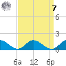 Millenbeck tide chart for Sunday, September 7, 2025
