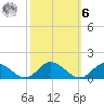 Millenbeck tide chart for Monday, October 6, 2025