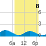 Millenbeck tide chart for Sunday, March 8, 2026