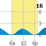 Millenbeck tide chart for Thursday, April 16, 2026