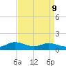 Millenbeck tide chart for Thursday, April 9, 2026