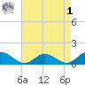 Millenbeck tide chart for Friday, May 1, 2026