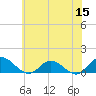 Millenbeck tide chart for Monday, June 15, 2026
