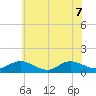 Millenbeck tide chart for Sunday, June 7, 2026