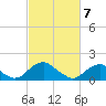 Mills Point tide chart for Sunday, March 7, 2021
