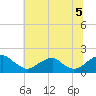 Mills Point tide chart for Monday, July 5, 2021