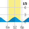 Mills Point tide chart for Monday, November 15, 2021