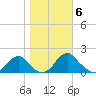 Mills Point tide chart for Saturday, November 6, 2021