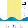 Mills Point tide chart for Saturday, March 12, 2022