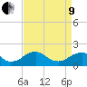 Mills Point tide chart for Saturday, April 9, 2022