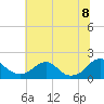 Mills Point tide chart for Friday, July 8, 2022