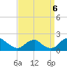 Mills Point tide chart for Tuesday, September 6, 2022
