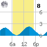 Mills Point tide chart for Tuesday, November 8, 2022