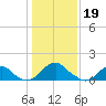 Mills Point tide chart for Thursday, January 19, 2023