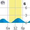 Mills Point tide chart for Friday, January 6, 2023