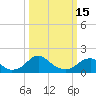 Mills Point tide chart for Wednesday, March 15, 2023