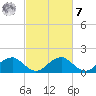 Mills Point tide chart for Tuesday, March 7, 2023