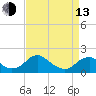 Mills Point tide chart for Thursday, April 13, 2023
