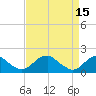 Mills Point tide chart for Saturday, April 15, 2023