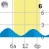 Mills Point tide chart for Thursday, April 6, 2023