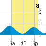 Mills Point tide chart for Saturday, April 8, 2023