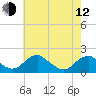 Mills Point tide chart for Friday, May 12, 2023