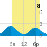 Mills Point tide chart for Monday, May 8, 2023