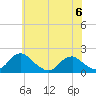 Mills Point tide chart for Tuesday, June 6, 2023
