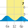 Mills Point tide chart for Wednesday, June 7, 2023