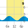 Mills Point tide chart for Friday, June 9, 2023